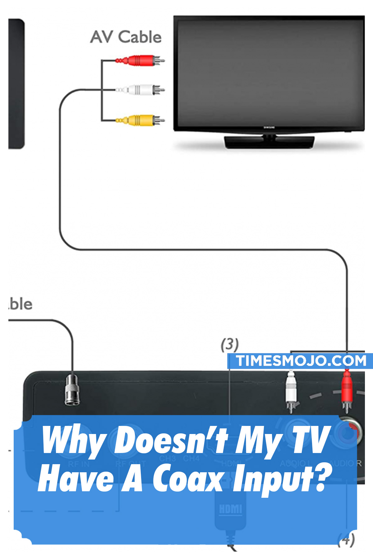 Why Doesn’t My TV Have A Coax Input